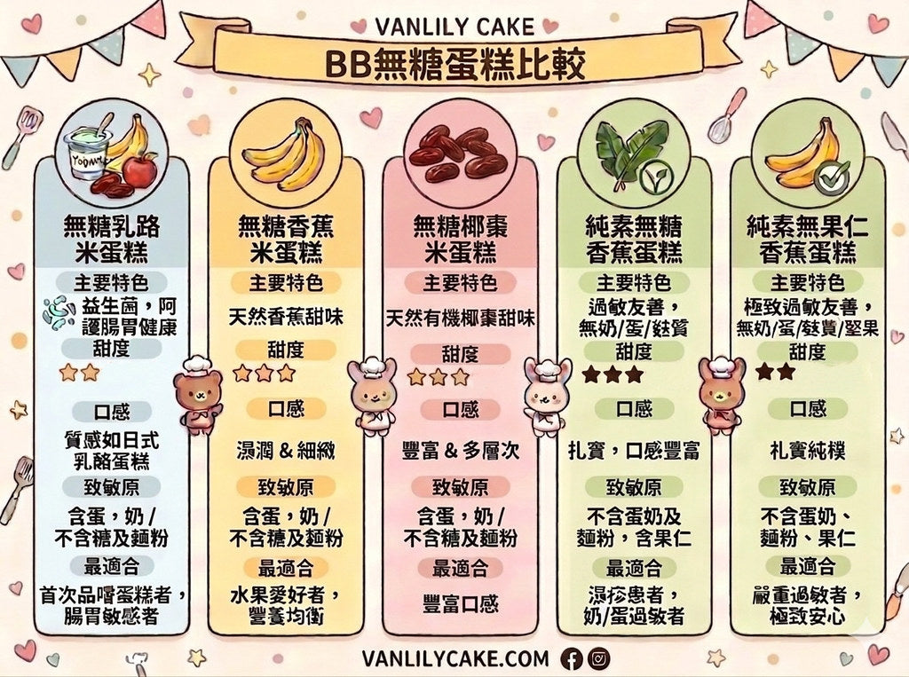 無糖小白熊蛋糕CAKE SMASH