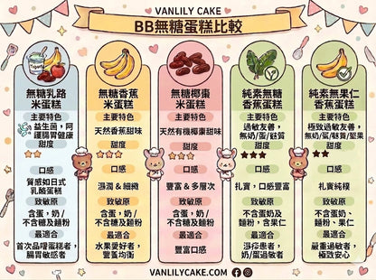 無糖小白熊蛋糕CAKE SMASH